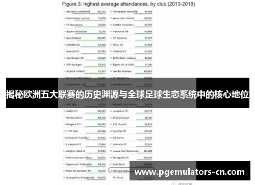 揭秘欧洲五大联赛的历史渊源与全球足球生态系统中的核心地位
