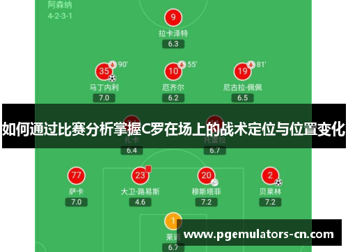 如何通过比赛分析掌握C罗在场上的战术定位与位置变化