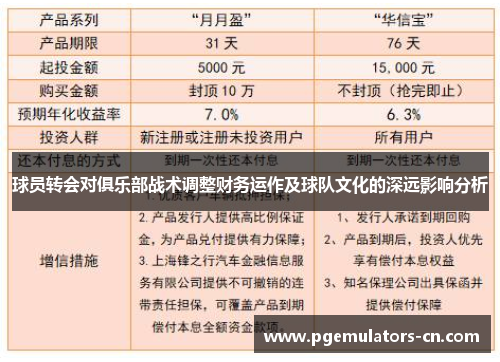 球员转会对俱乐部战术调整财务运作及球队文化的深远影响分析