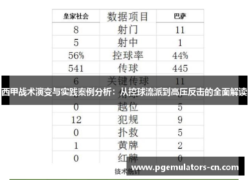 西甲战术演变与实践案例分析:从控球流派到高压反击的全面解读 西甲战术演变与实践案例分析:从控球流派到高压反击的全面解读