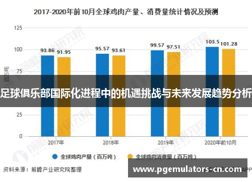 足球俱乐部国际化进程中的机遇挑战与未来发展趋势分析