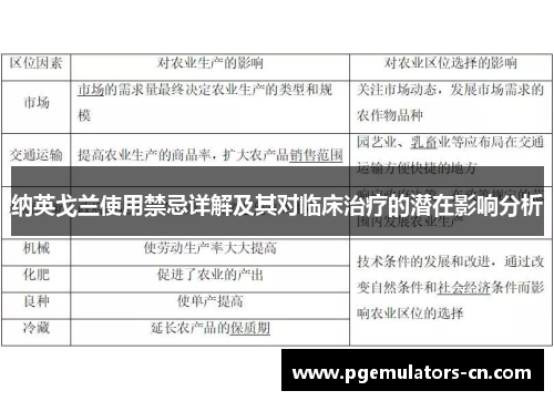 纳英戈兰使用禁忌详解及其对临床治疗的潜在影响分析