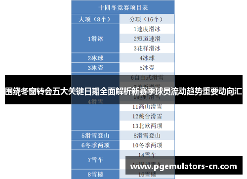 围绕冬窗转会五大关键日期全面解析新赛季球员流动趋势重要动向汇