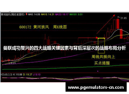 曼联成功复兴的四大战略关键因素与背后深层次的战略布局分析