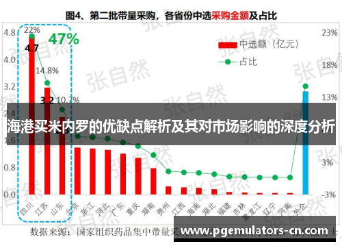 海港买米内罗的优缺点解析及其对市场影响的深度分析