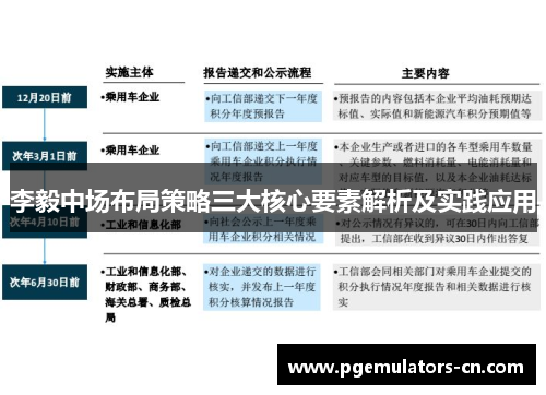李毅中场布局策略三大核心要素解析及实践应用