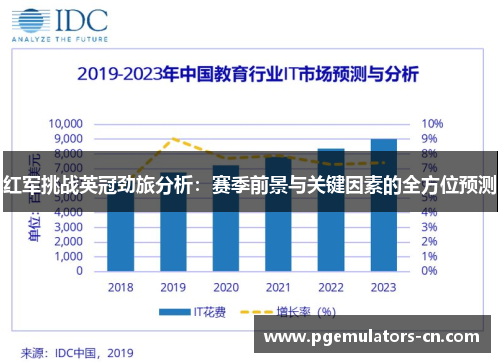 红军挑战英冠劲旅分析：赛季前景与关键因素的全方位预测