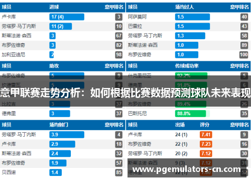 意甲联赛走势分析:如何根据比赛数据预测球队未来表现 意甲联赛走势分析:如何根据比赛数据预测球队未来表现
